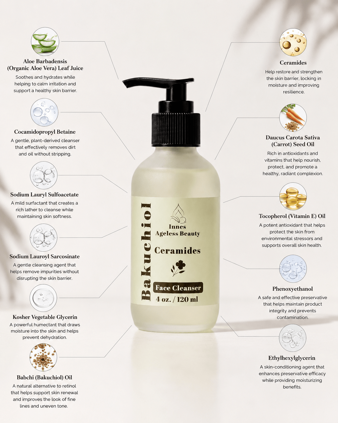 Innes Ageless Beauty Bakuchiol Ceramides Face Cleanser key ingredients infographic