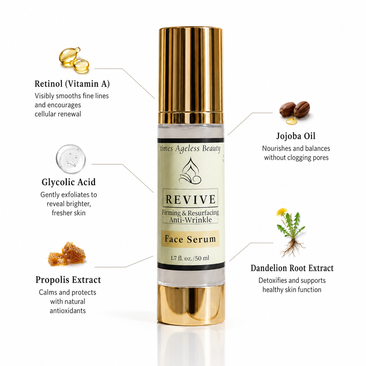 Innes Ageless Beauty Revive Firming and Resurfacing Anti-Wrinkle Face Serum with retinol, glycolic acid, jojoba oil, propolis extract and dandelion root extract