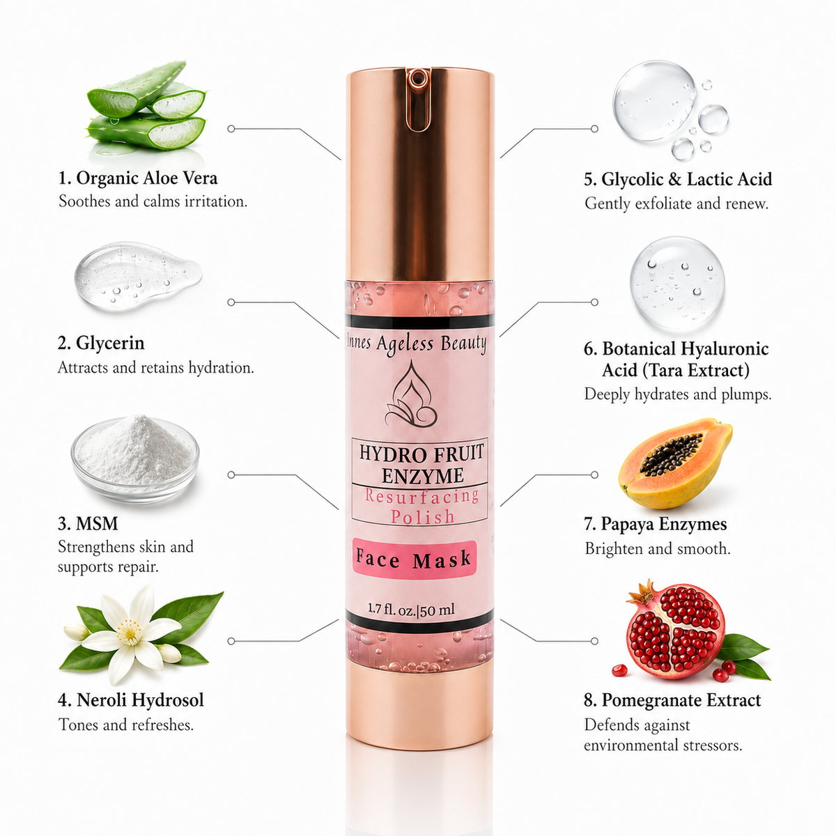 Innes Ageless Beauty Hydro Fruit Enzyme Resurfacing Polish Face Mask with organic aloe vera, glycerin, MSM, neroli hydrosol, glycolic acid, lactic acid, botanical hyaluronic acid, papaya enzymes and pomegranate extract