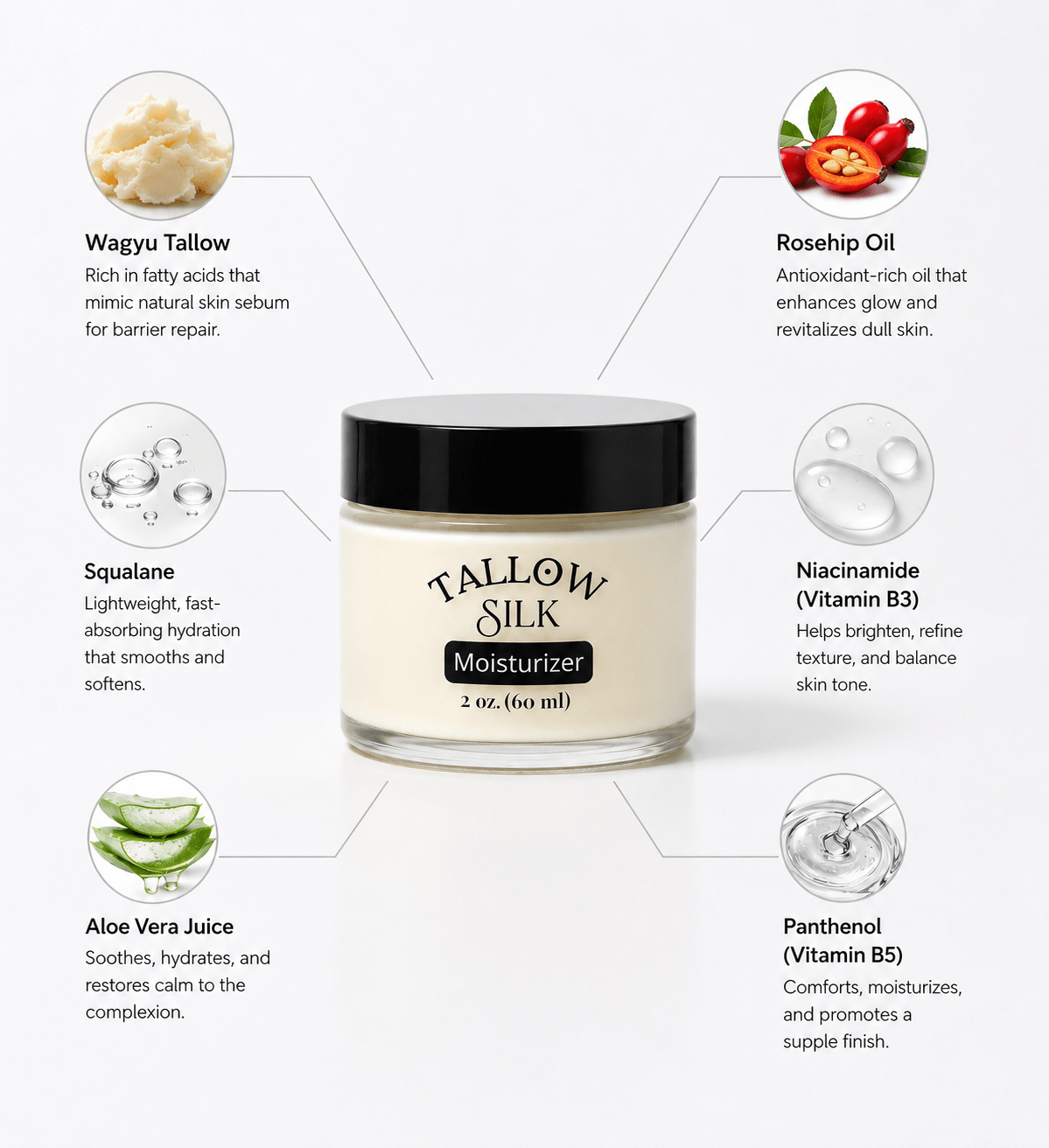 Tallow Silk Moisturizer 2oz ingredient infographic showing Wagyu Tallow, Rosehip Oil, Squalane, Niacinamide Vitamin B3, Aloe Vera Juice, and Panthenol Vitamin B5 by Innes Ageless Beauty