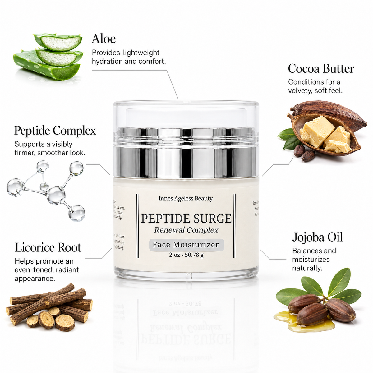Innes Ageless Beauty Peptide Surge Renewal Complex Face Moisturizer with aloe, peptide complex, licorice root, cocoa butter and jojoba oil