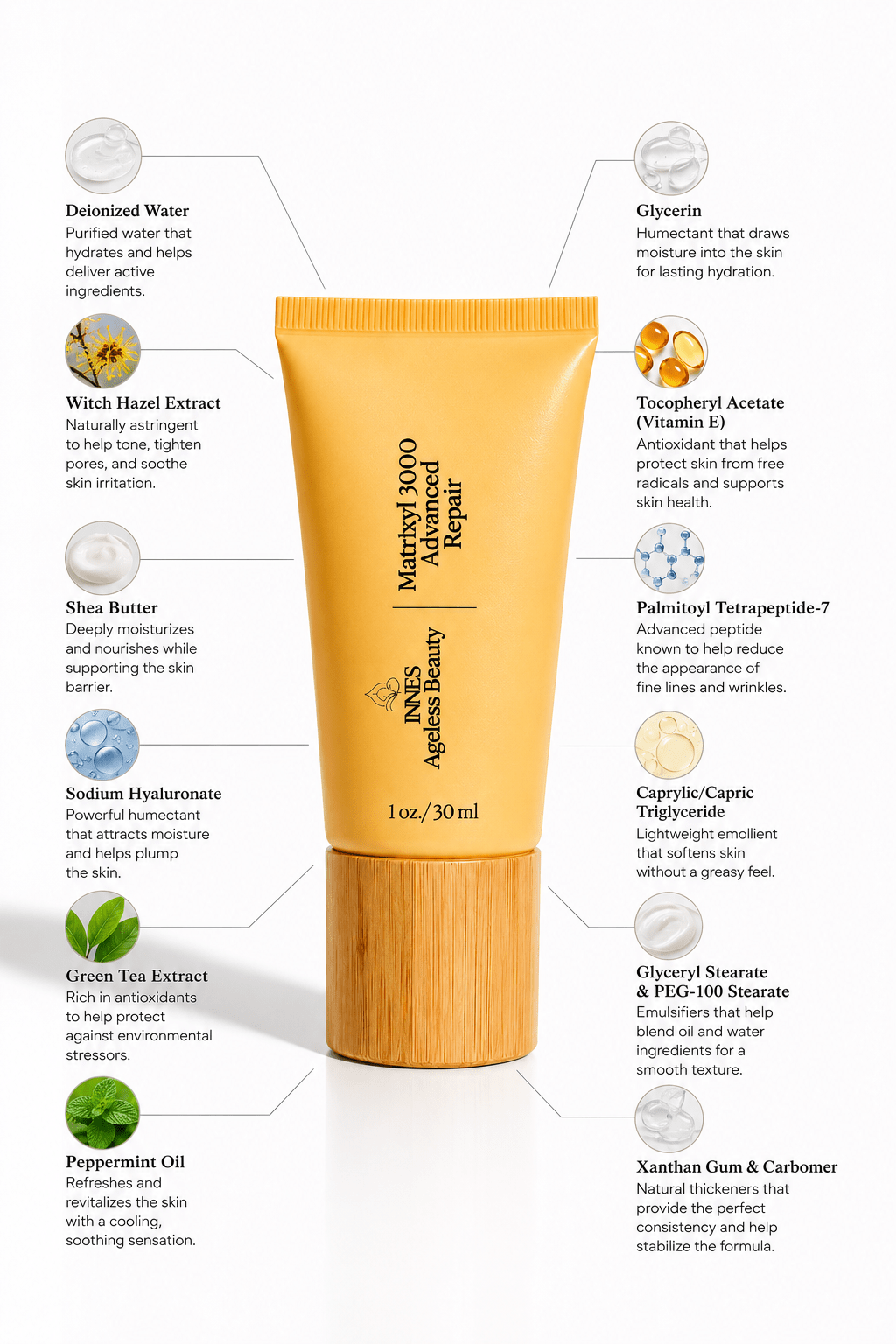 Innes Ageless Beauty Matrixyl 3000 Advanced Repair Face Cream key ingredients infographic