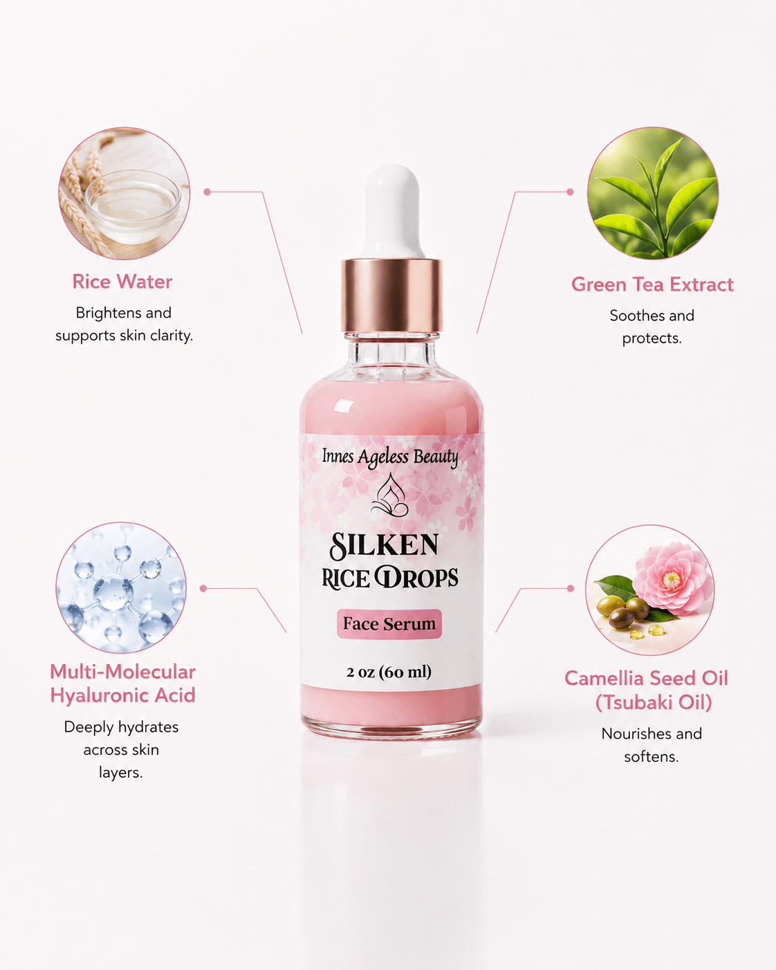 Innes Ageless Beauty Silken Rice Drops Face Serum key ingredients infographic