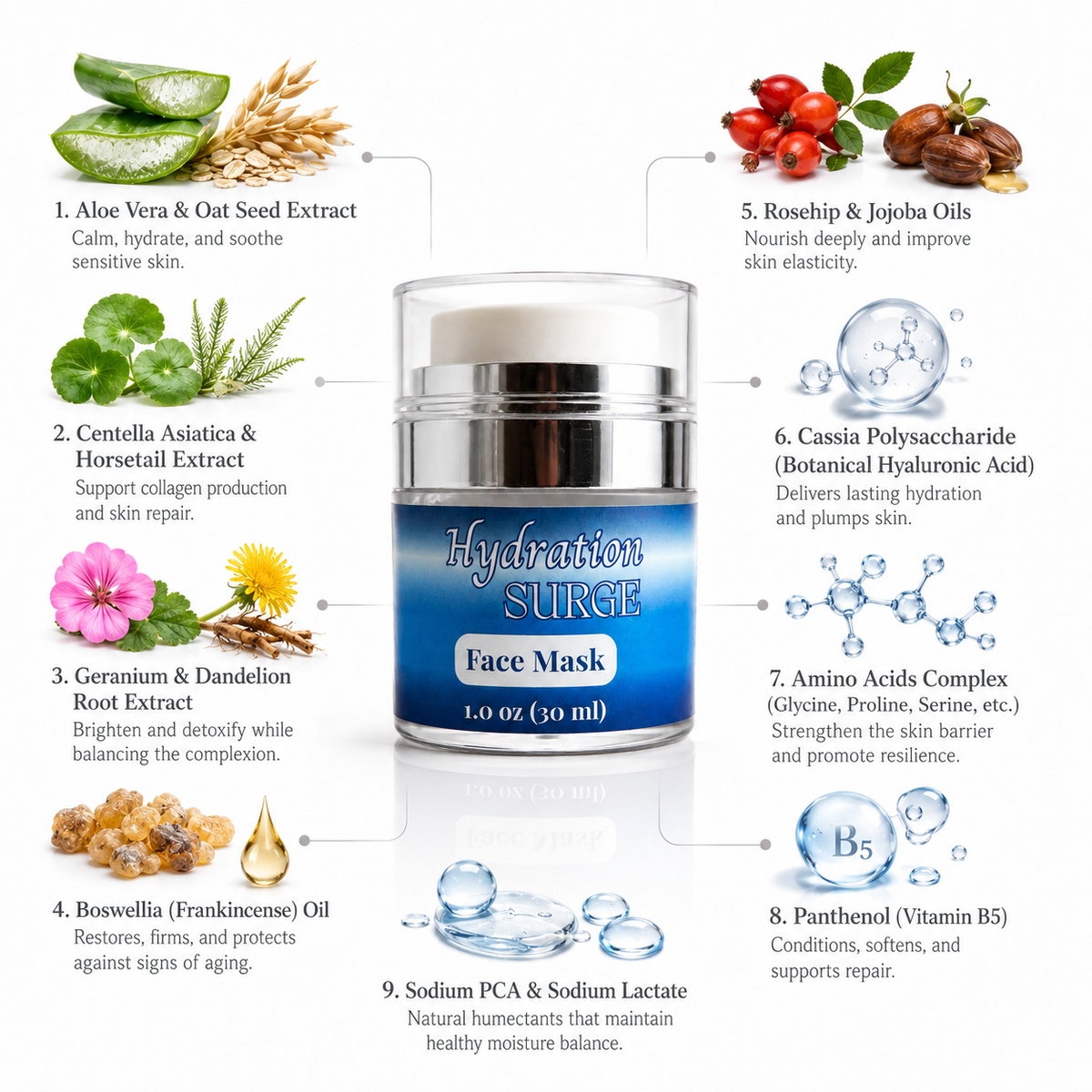 Innes Ageless Beauty Hydration Surge Face Mask with aloe vera, oat seed extract, centella asiatica, horsetail, geranium, dandelion root, frankincense oil, rosehip oil, jojoba oil, botanical hyaluronic acid, amino acids, panthenol, sodium PCA and sodium lactate
