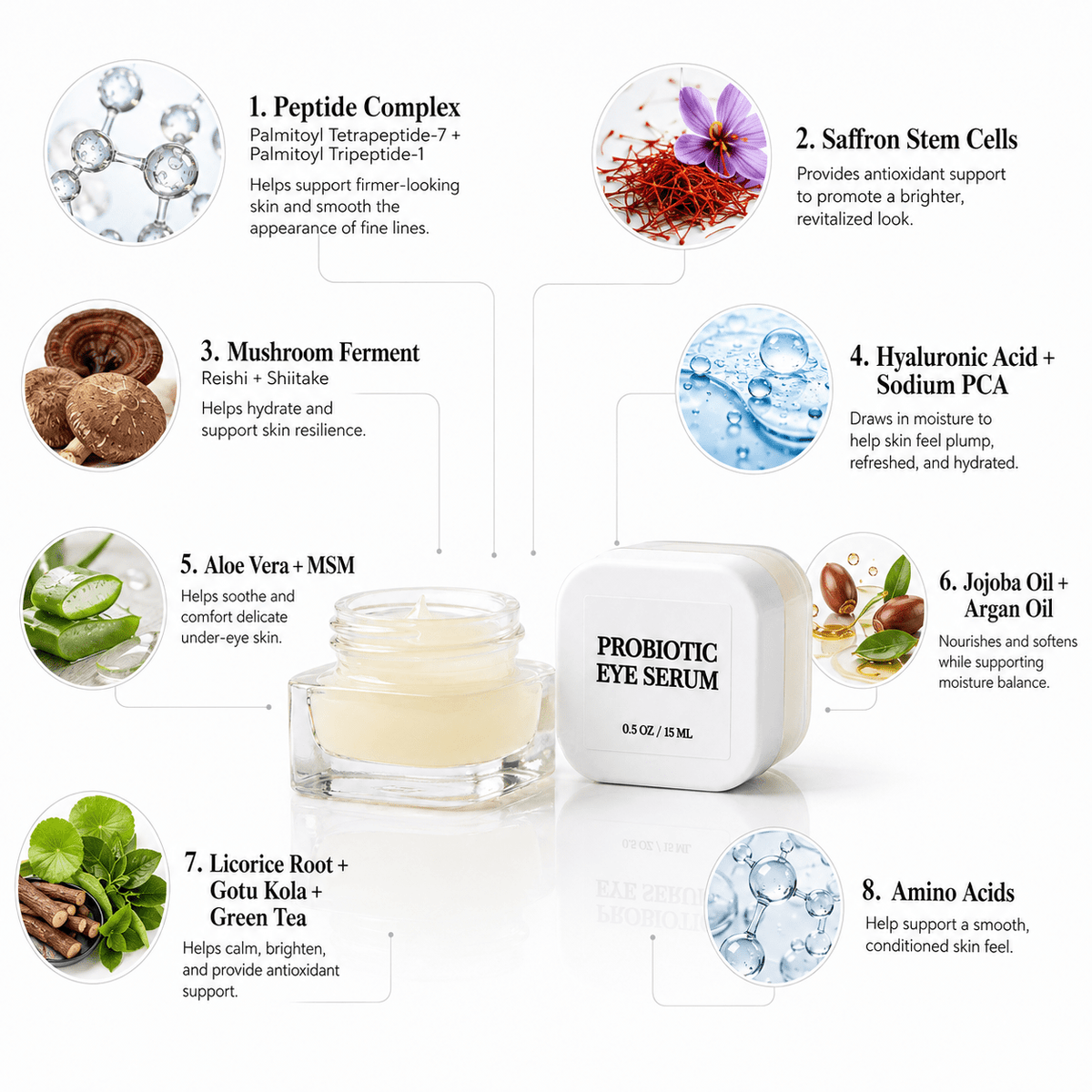 Innes Ageless Beauty Probiotic Eye Serum with peptides, saffron stem cells, mushroom ferment, hyaluronic acid and botanical oils