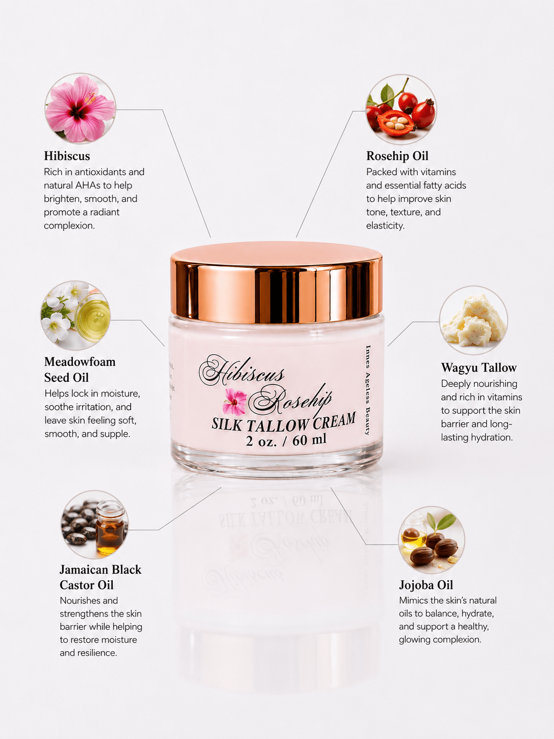 Hibiscus Rosehip Silk Tallow Cream 2oz ingredient infographic showing Hibiscus, Rosehip Oil, Meadowfoam Seed Oil, Wagyu Tallow, Jamaican Black Castor Oil, and Jojoba Oil by Innes Ageless Beauty