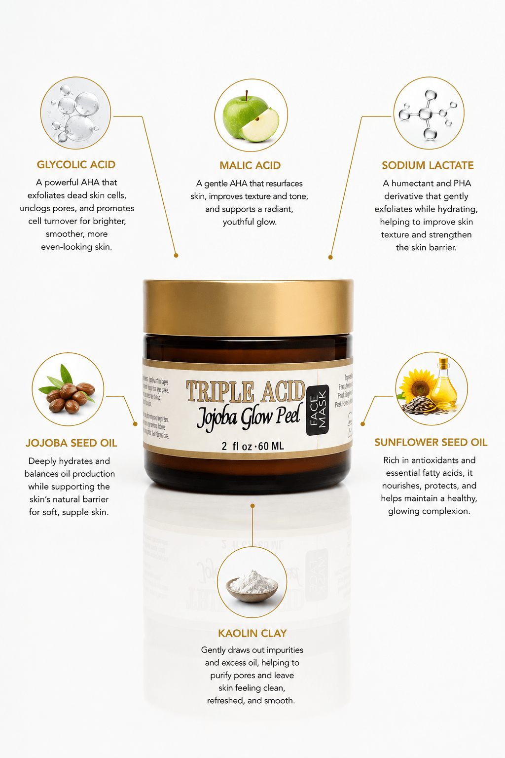Triple Acid Jojoba Glow Peel ingredient infographic showing Glycolic Acid, Malic Acid, Sodium Lactate, Jojoba Seed Oil, Sunflower Seed Oil, and Kaolin Clay by Innes Ageless Beauty