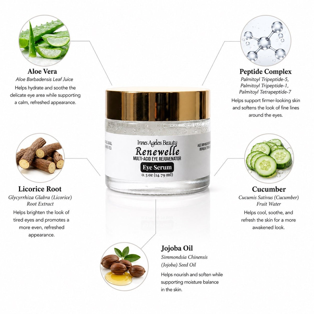 Innes Ageless Beauty Renewelle Multi-Acid Eye Rejuvenator with aloe vera, peptide complex, licorice root, cucumber and jojoba oil