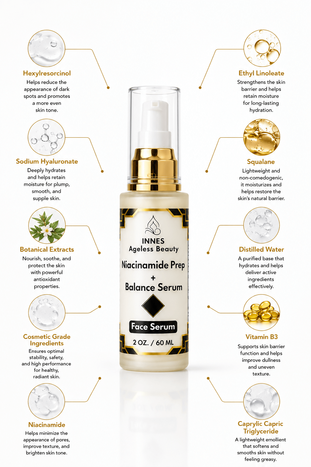 INNES Ageless Beauty Niacinamide Prep + Balance Serum key ingredients infographic