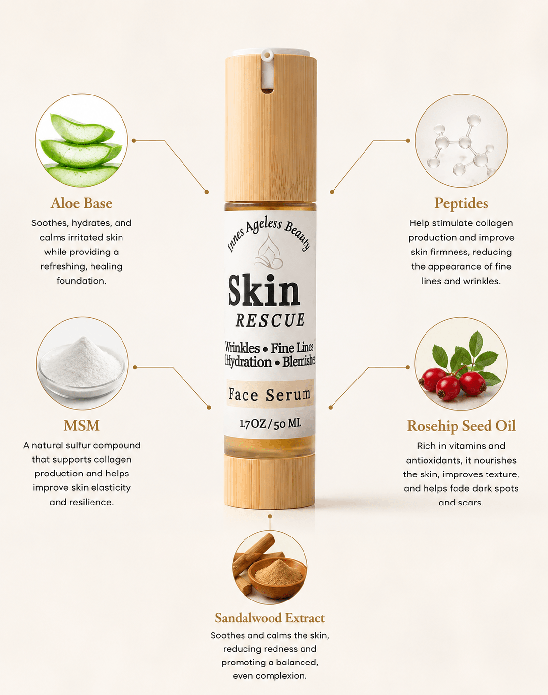Innes Ageless Beauty Skin Rescue Face Serum key ingredients infographic