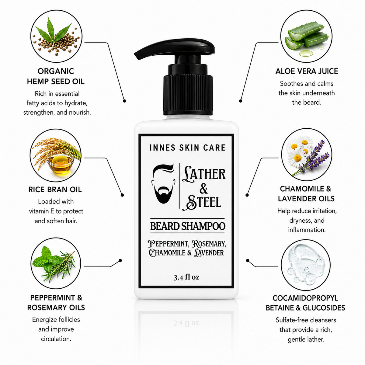 INNES Skin Care Lather & Steel Beard Shampoo with hemp seed oil, rice bran oil, aloe vera, peppermint, rosemary, chamomile, and lavender.