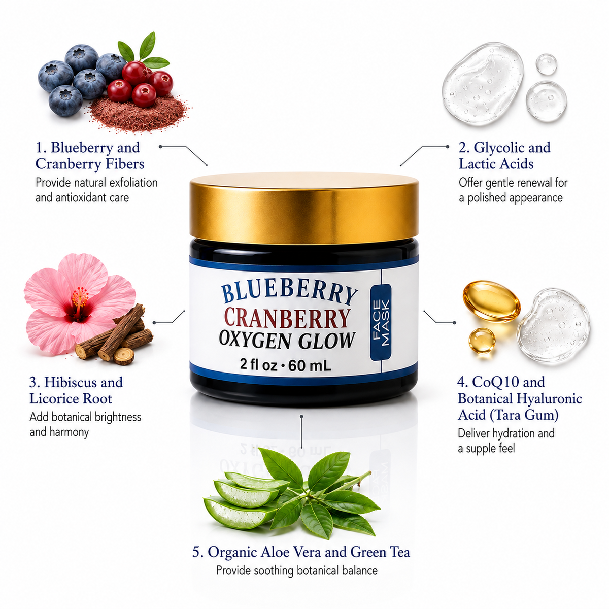 Innes Ageless Beauty Blueberry Cranberry Oxygen Glow Face Mask with blueberry and cranberry fibers, glycolic acid, lactic acid, hibiscus, licorice root, CoQ10, botanical hyaluronic acid, aloe vera and green tea