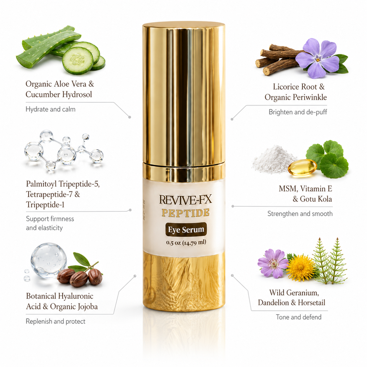 Innes Ageless Beauty Revive-FX Peptide Eye Serum with aloe vera, cucumber hydrosol, peptide complex, hyaluronic acid, jojoba, licorice root, periwinkle, MSM, vitamin E and botanical extracts