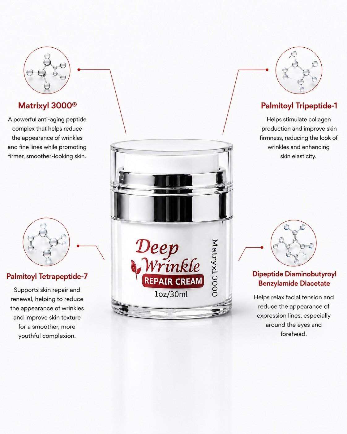 Deep Wrinkle Repair Cream in a clear glass jar with a silver lid, surrounded by peptide ingredient callouts