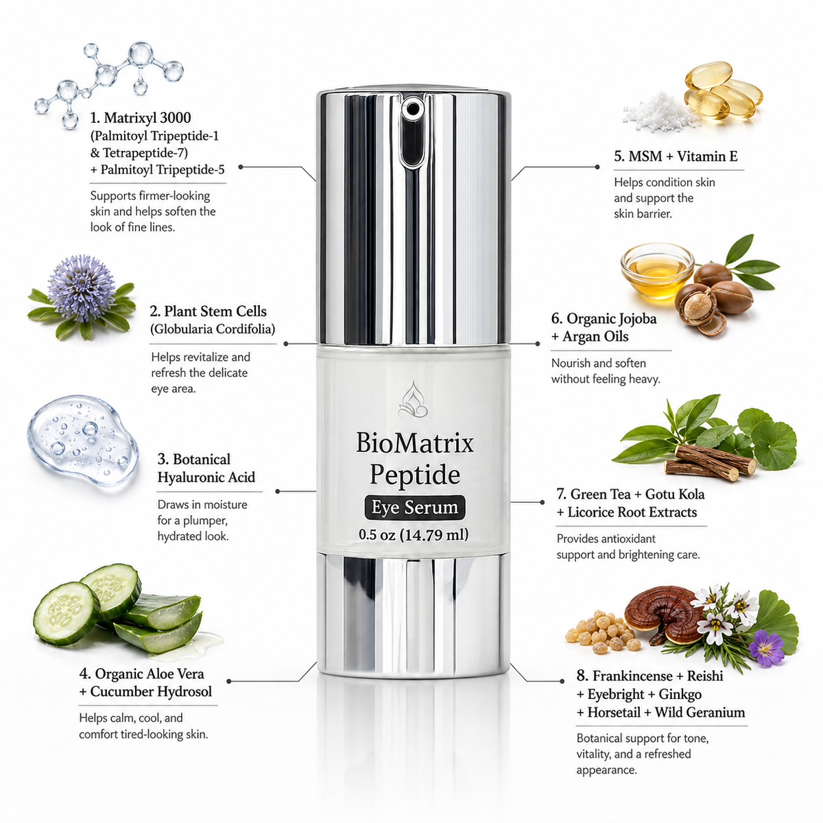 Innes Ageless Beauty BioMatrix Peptide Eye Serum with Matrixyl 3000, plant stem cells, botanical hyaluronic acid, aloe vera, cucumber hydrosol, MSM, vitamin E, jojoba, argan and botanical extracts