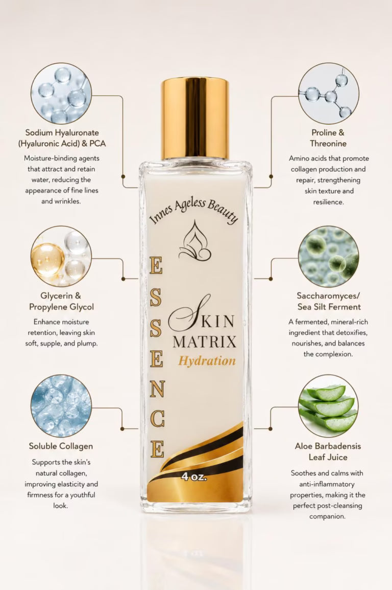 Skin Matrix Hydration